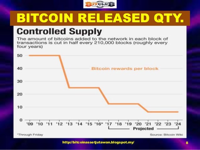 The Most Innovative Lucrative Way To Earn Bitcoin - 